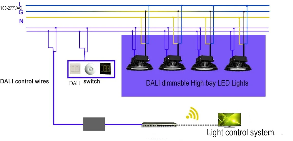 Anschlussschema 1 der DALI-LED-Hallenleuchte