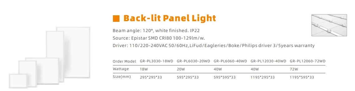 Hinterleuchtetes LED-Panel