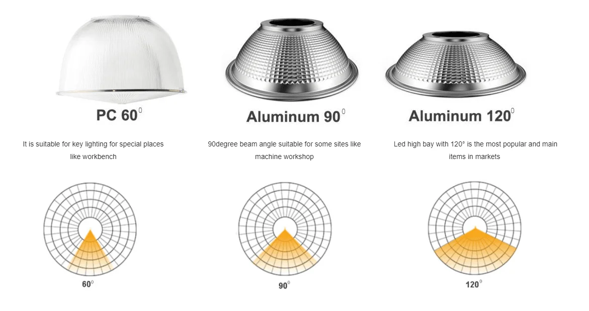 LED-Übersicht