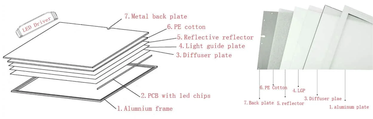 Aufbau eines LED-Panels