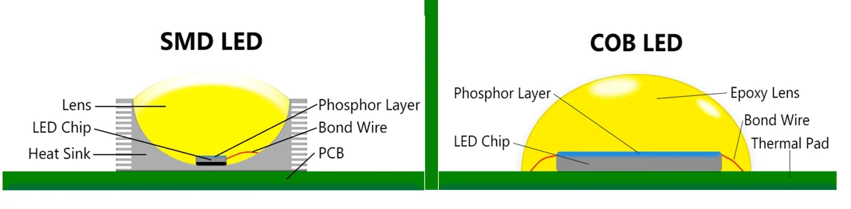 LED-Lichtquelle