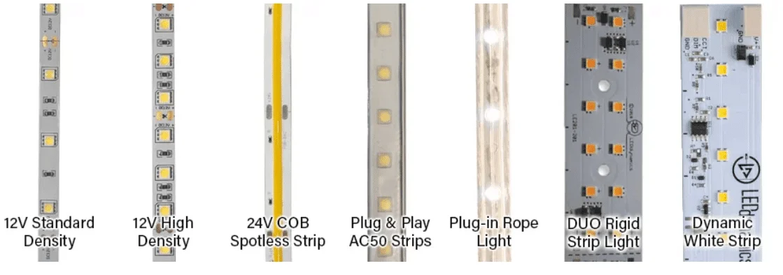 LED-Band