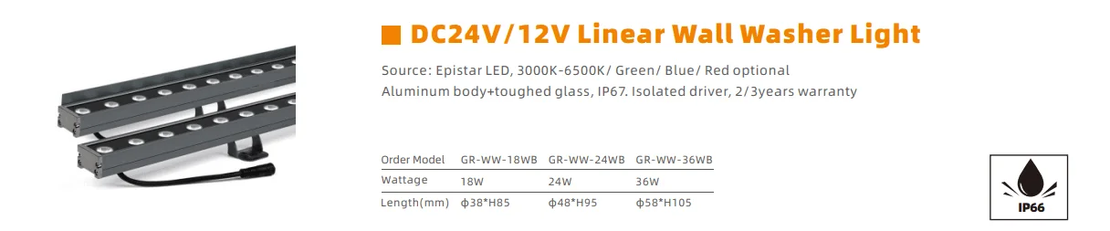 LED-Wandfluter